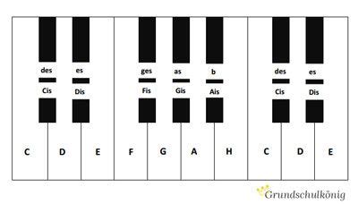 Jetzt die vektorgrafik klaviertastatur mit noten herunterladen. Klaviertastatur Zum Ausdrucken Pdf / Piano Sticker Set : Die klaviatur alles uber die schwarzen ...