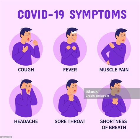 Coronavirus Covid19 Symptoms Infographics Symptoms Cough Fever Muscle