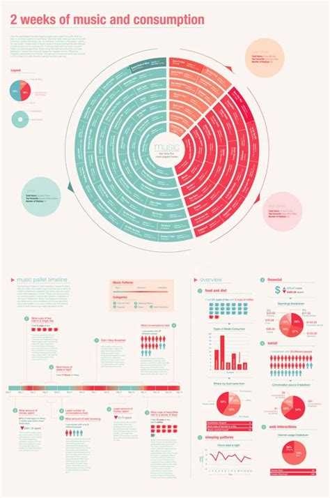 18 Examples Of Information Design That Will Inspire You To