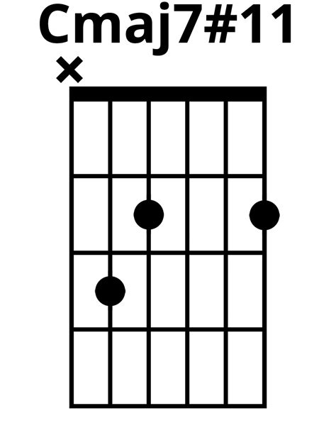 How To Play Cmaj711 Chord On Guitar Finger Positions