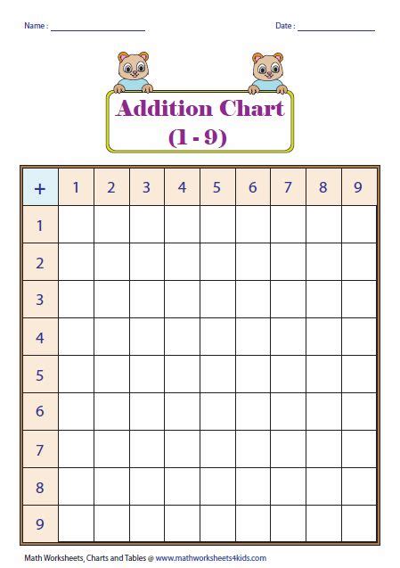 Addition Chart Blank Addition Chart Chart Math