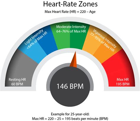 How To Train Using Heart Rate Zones Hprc