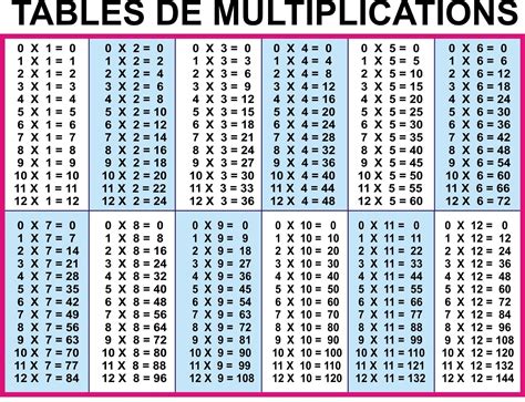 Printable Multiplication Table Up To 20 Printable Multiplication