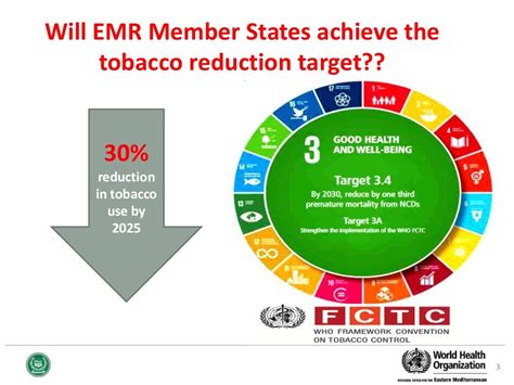 Full Implementation Of The Who Framework Convention On Tobacco Contro