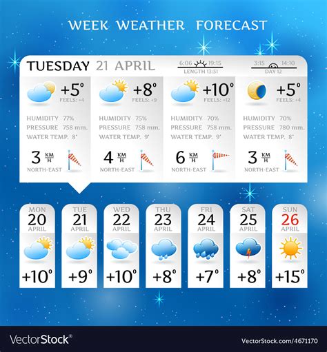 Week Weather Forecast Report Layout Royalty Free Vector