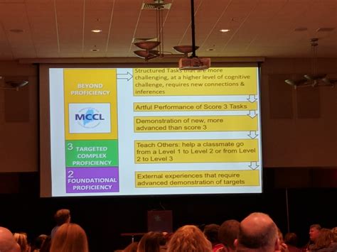 Passion, Perseverance, Growth Mindset and Grit