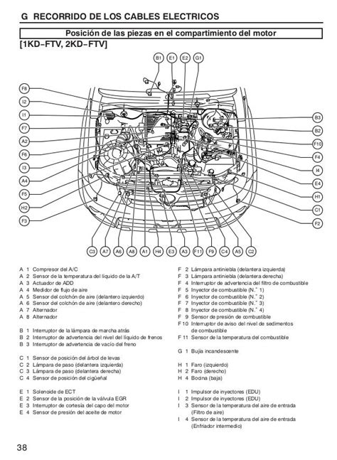 Diagrama Motor Hilux Diagrama De Fiação Elétrica Do Cérebro