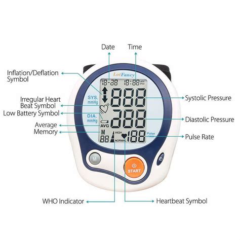 Wrist High Blood Pressure Monitor Bp Cuff Gauge Heart Rate Automatic M