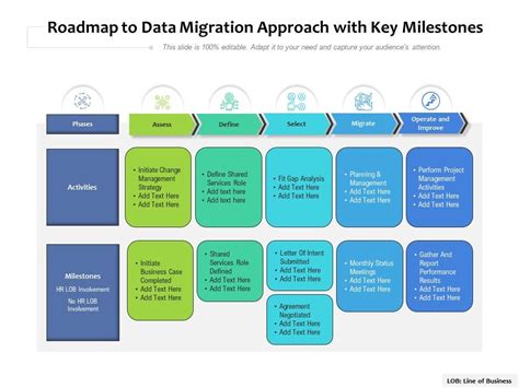 Roadmap To Data Migration Approach With Key Milestones Presentation Graphics Presentation