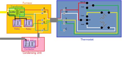 Normally, an electronic thermostat in the united states is powered by a 24v ac power supply which comes from a 110v/24v power transformer. wiring - Adding a C wire to a new Honeywell WIfi Thermostat - Home Improvement Stack Exchange