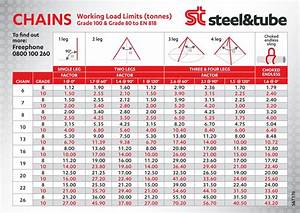 Chains Slings Load Charts By Steel Tube Issuu