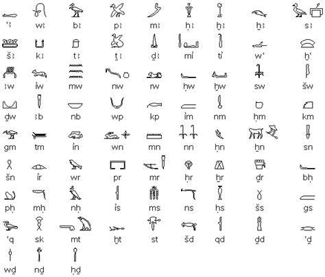 What Was The Egyptian Writing System Called