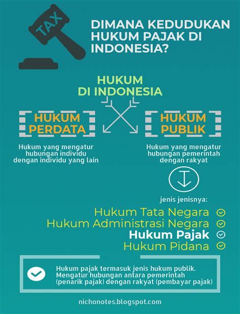 Hukum Pajak Di Indonesia Homecare