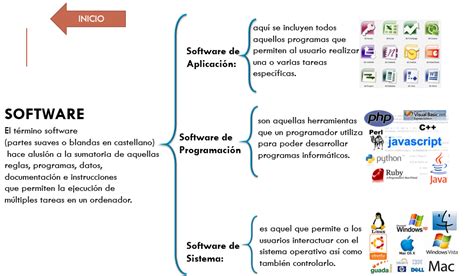 Cuadro Sinoptico Del Software Arbol
