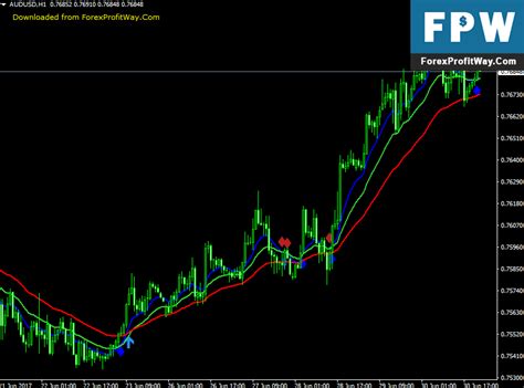 Download 3 Ma Cross Arrows With Alert Forex Indicator For Mt4 Crossed