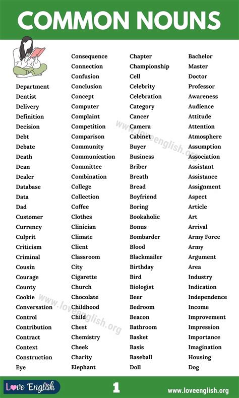 Common Nouns List Of Brilliant Common Nouns In English Love English