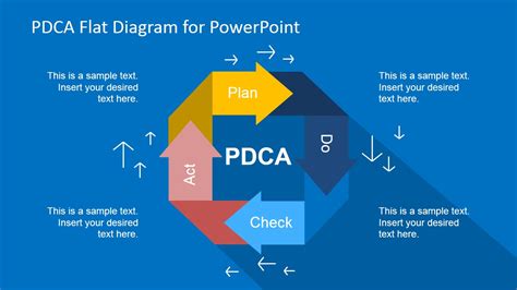Plan Do Check Act Powerpoint Diagram Slidemodel