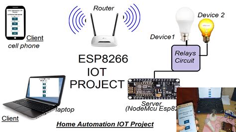 Home Automation Iot Project Node Mcu Esp8266 Engineering Tube