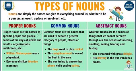 Nouns Types Of Nouns With Definition Rules Useful Examples Esl