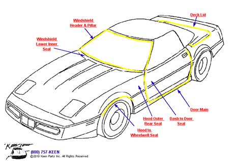 Corvette C8 Diagram