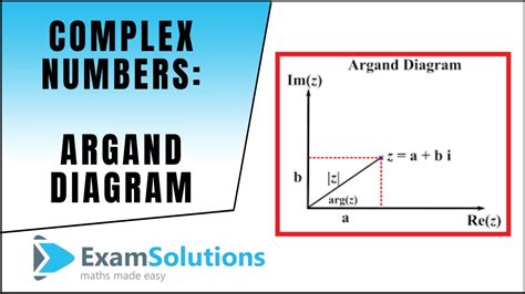 Complex Numbers The Argand Diagram Examsolutions Youtube