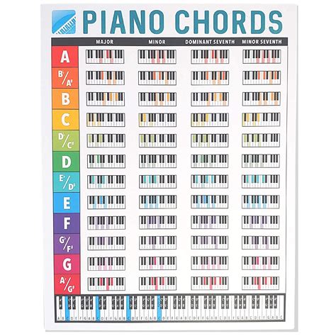 Ivideosongs Piano Chords Chart 85x11 • Full Color With Note By