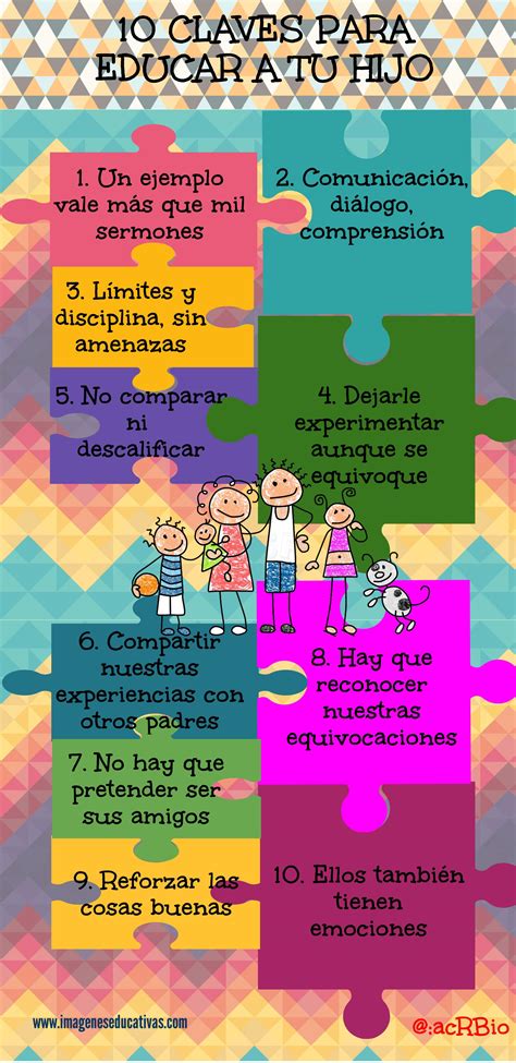 10 Claves Para Educar A Tu Hijo Imagenes Educativas