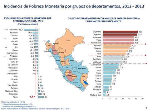 Peru Poverty Rate Continues To Decline