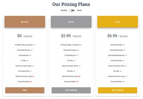 Introducing Premium Plans And Free Plan Limits By Requestly Requestly