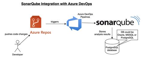 Continuous Integration And Devops Tools Setup And Tips How To Create