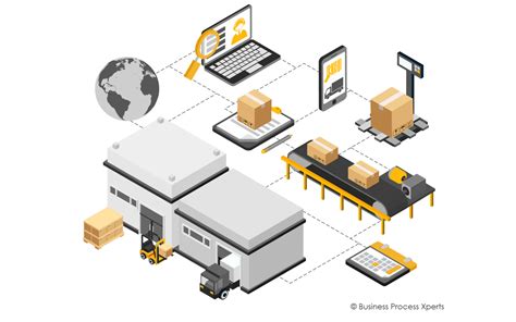 Standard Operating Procedure For E Commerce Warehouse