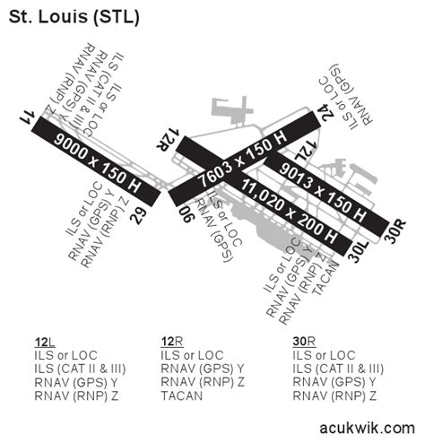 Kstllambert St Louis International General Airport Information