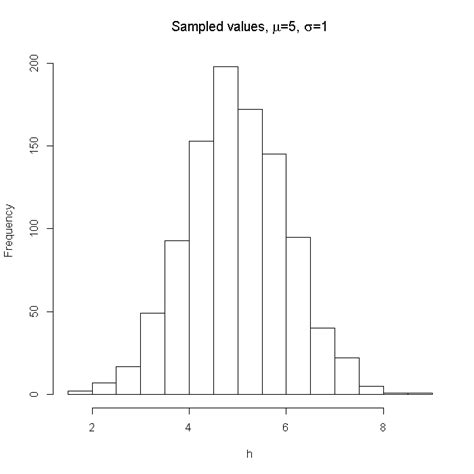 Furthermore, you can also check out lists of greek alphabet letters online, then copy the uppercase or lowercase sigma. How can I include Greek letters in my plot labels? | R ...