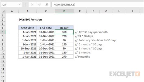 Excel Days360 Function Exceljet