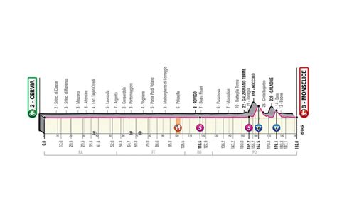 Originally, the grande partenza was scheduled in budapast in early may read more about the route of the 2020 giro d'italia. Giro d'Italia 2020 - Voorspelling etappe 13 - WielerOrakel.nl