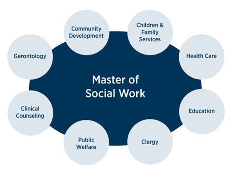 Masters Degree In Social Work Msw Edwards Campus