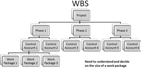 5 4 Create WBS Firebrand Learn