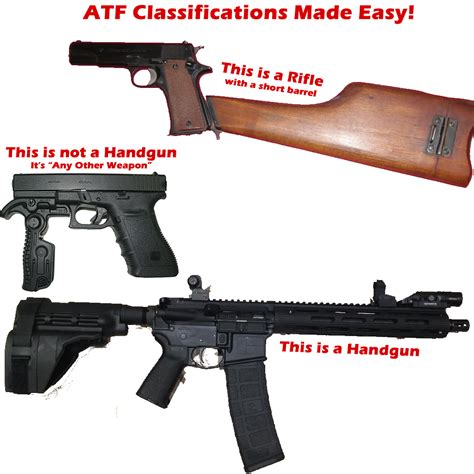Atf Firearm Classifications Made Easy All Nine Yards