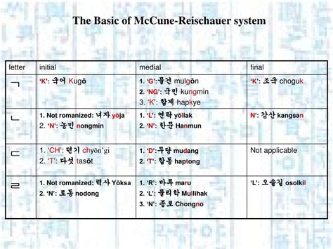 Ppt Korean Romanization And Word Division Powerpoint Presentation