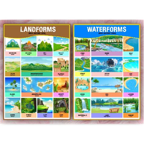 Anyong Lupa Educational Chart A4 Size Poster Waterproof Print Images