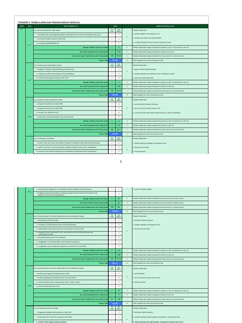 Kementerian telah menyemak semula instrumen penilaian kendiri standard kualiti pendidikan malaysia (skpm) supaya membolehkan penilaian sekolah menjadi lebih holistik. BORANG PENILAIAN SKPMG2 2.pdf