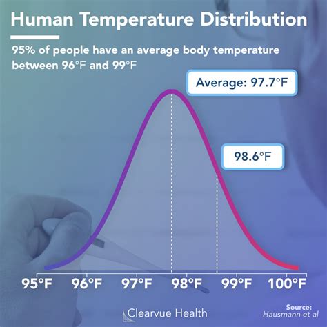Normal Body Temperature Diagram