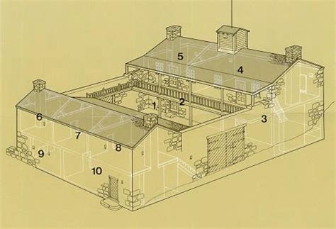 Fortified Home Plans Decoration Ideas Home Defense