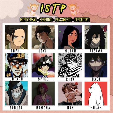 Myers Briggs Personalidad Enfp Anime Chart Istp Personality Mbti