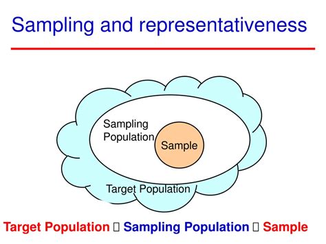 Ppt How To Select Study Subjects Using Sampling Techniques Powerpoint