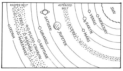Dwarf Planet Coloring Pages Coloring Pages