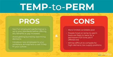 Why Temp To Perm Is A Viable Strategy Tpg Staffing Usa