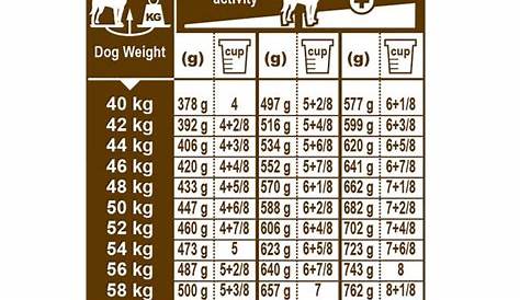 weight chart for rottweiler