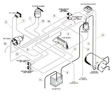 Yamaha wiring diagram g22e ( kb). Why is 1990 Club car golf cart facing starting problems?