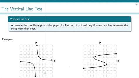 The Vertical Line Test Youtube